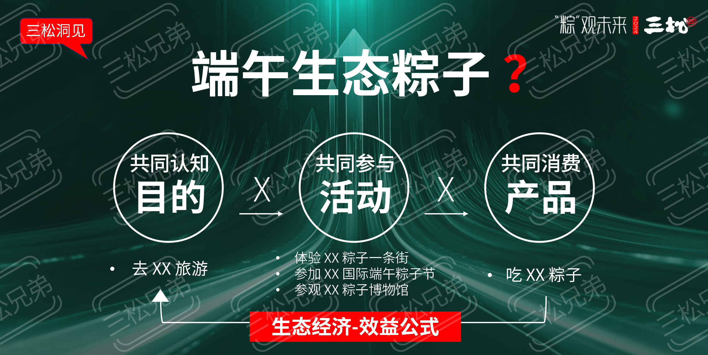 2024粽子品牌營銷趨勢洞察-食業(yè)頭條_30.png