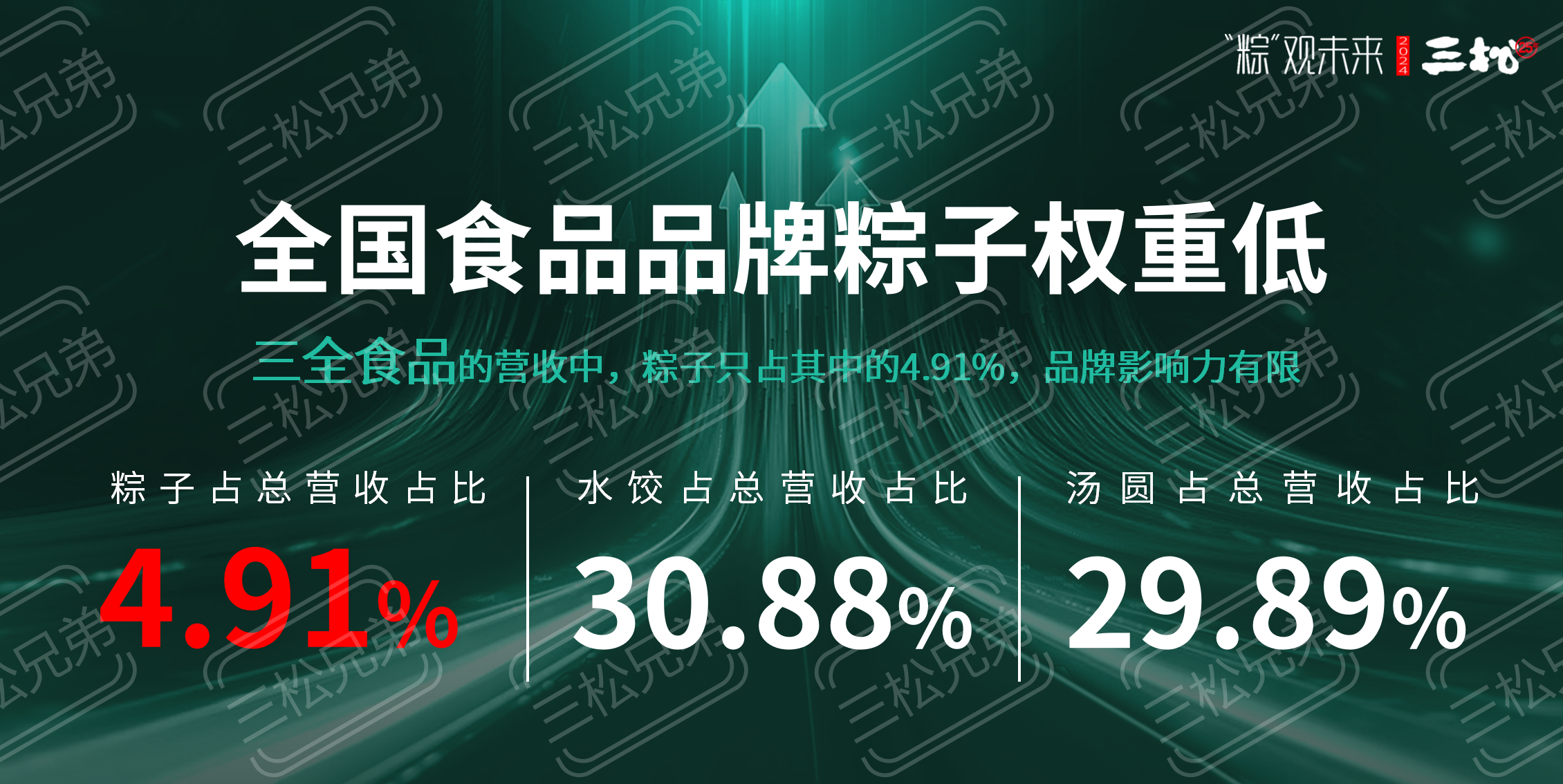 2024粽子品牌營銷趨勢洞察-食業(yè)頭條_33.png