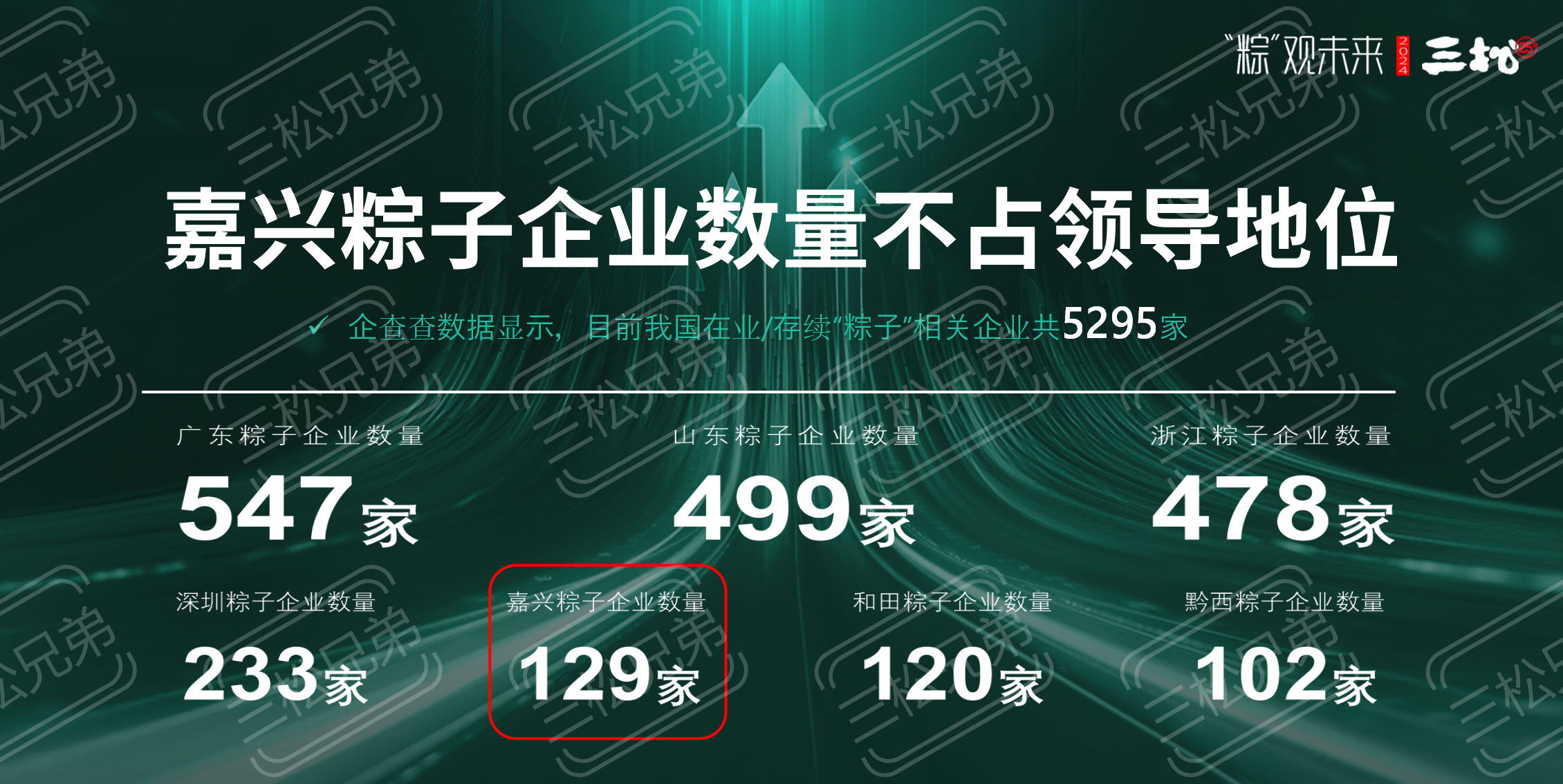 2024粽子品牌營銷趨勢洞察-食業(yè)頭條_34.png
