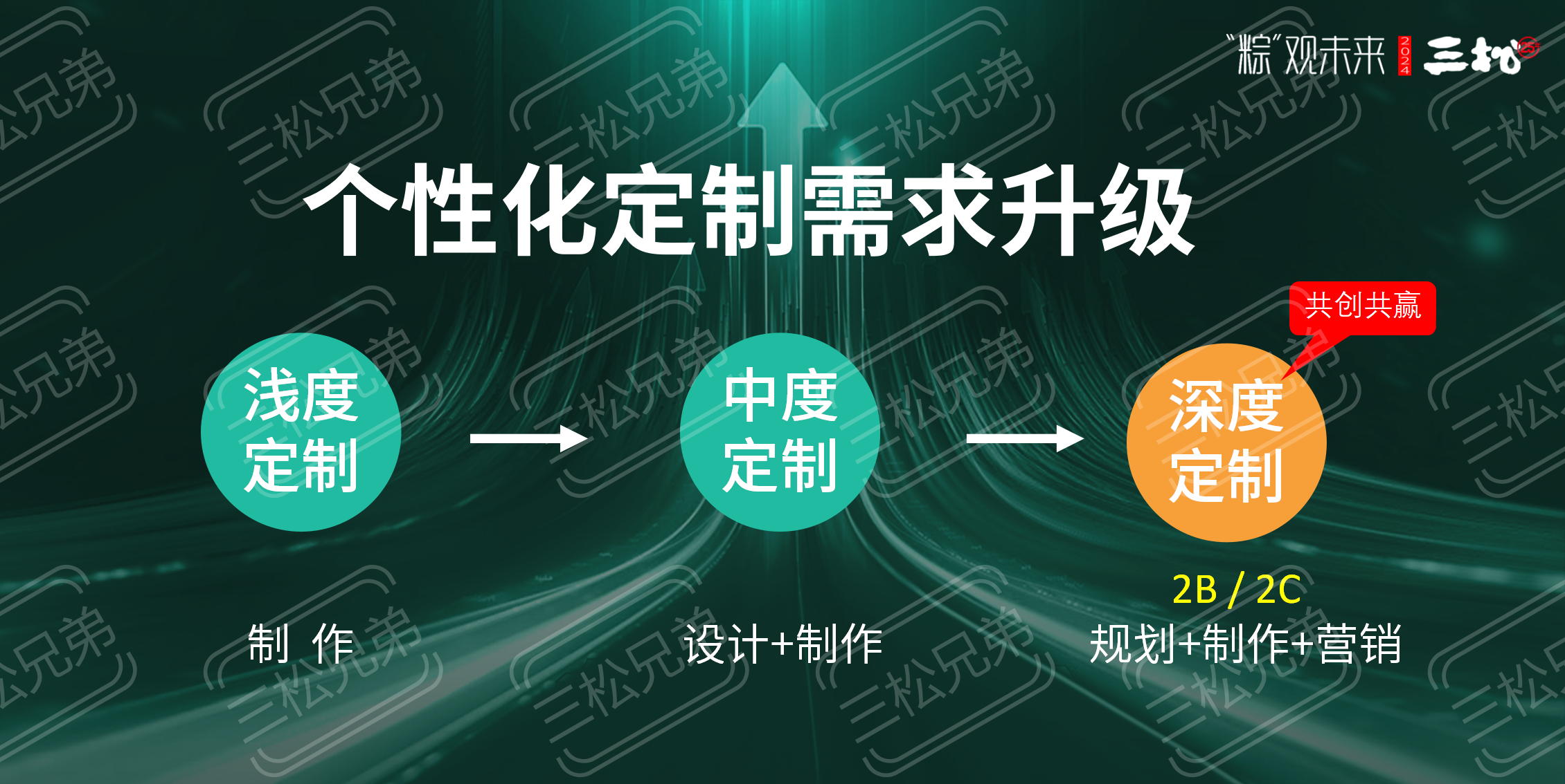 2024粽子品牌營銷趨勢洞察-食業(yè)頭條_46.png