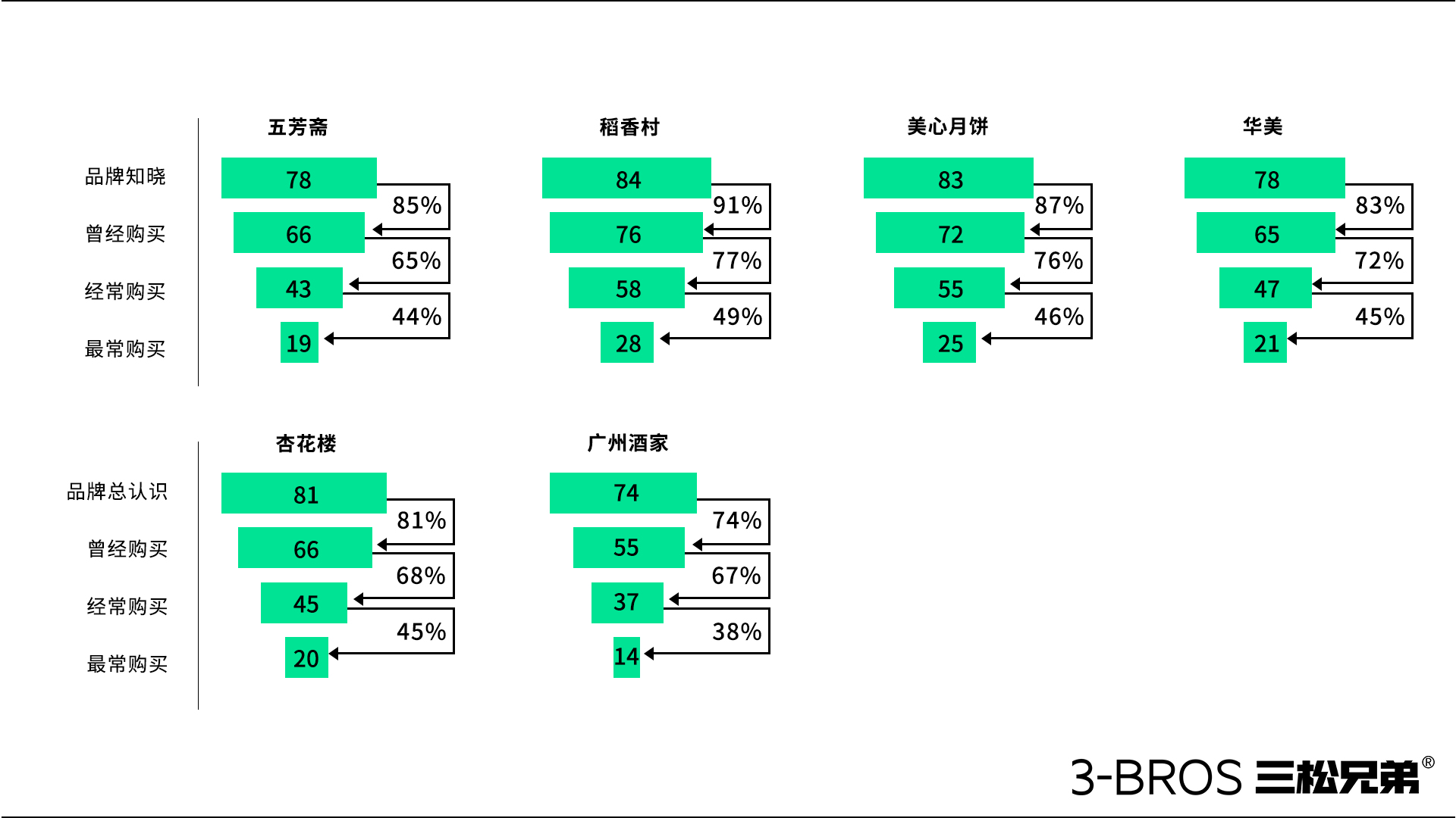 0830官網(wǎng)內(nèi)容-五芳齋-4.jpg