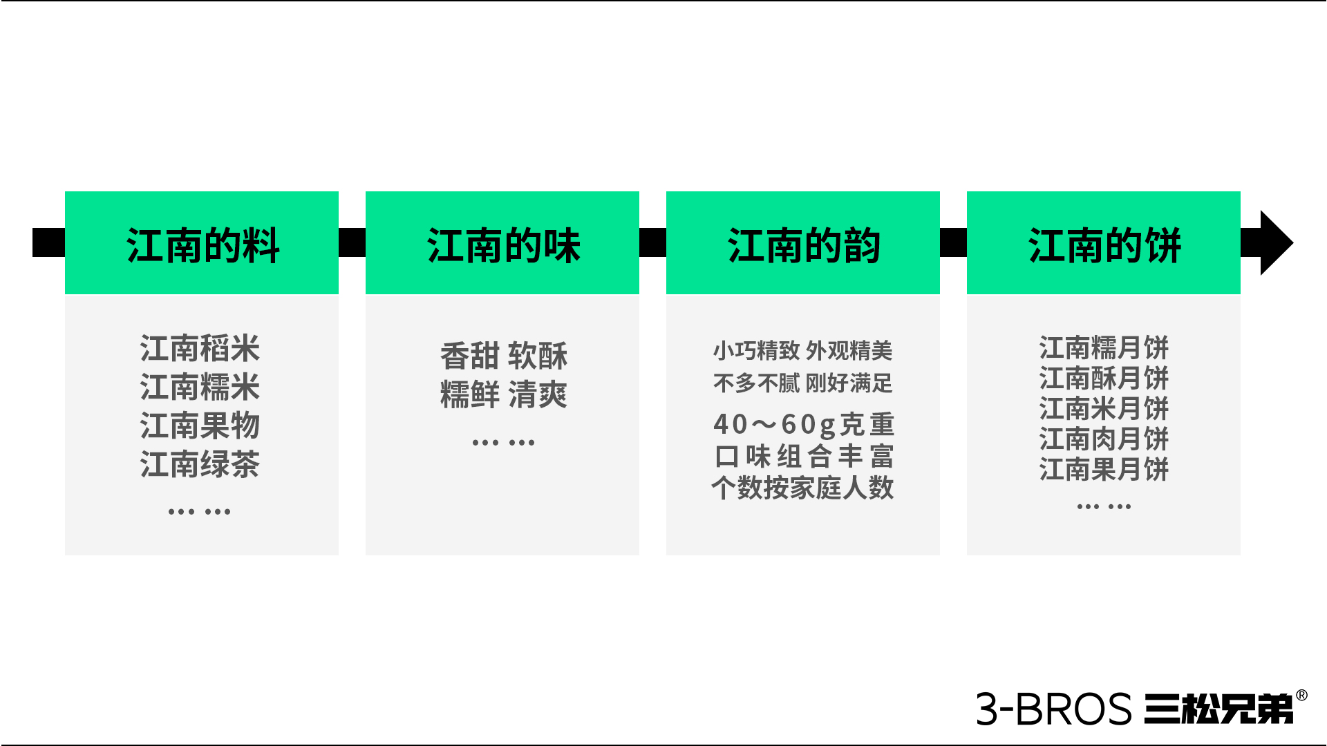 0830官網(wǎng)內(nèi)容-五芳齋-15.jpg
