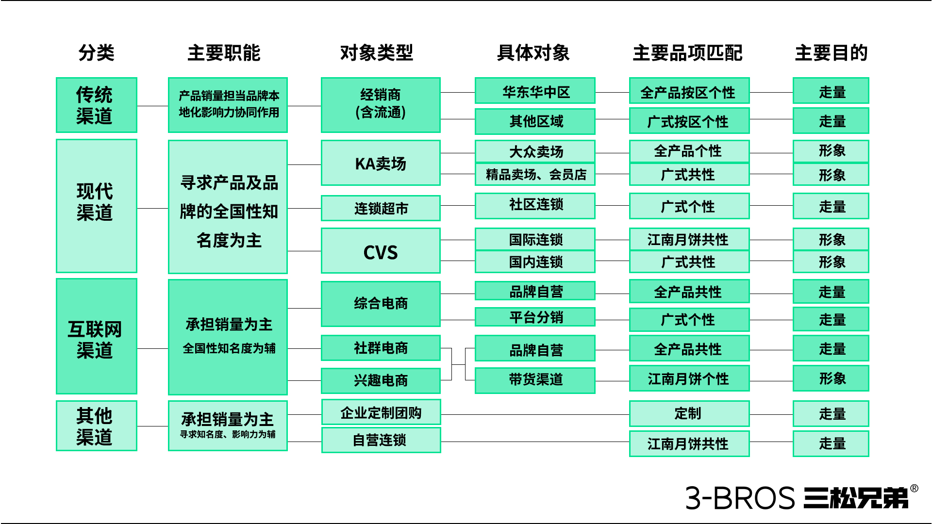 0830官網(wǎng)內(nèi)容-五芳齋-18.jpg
