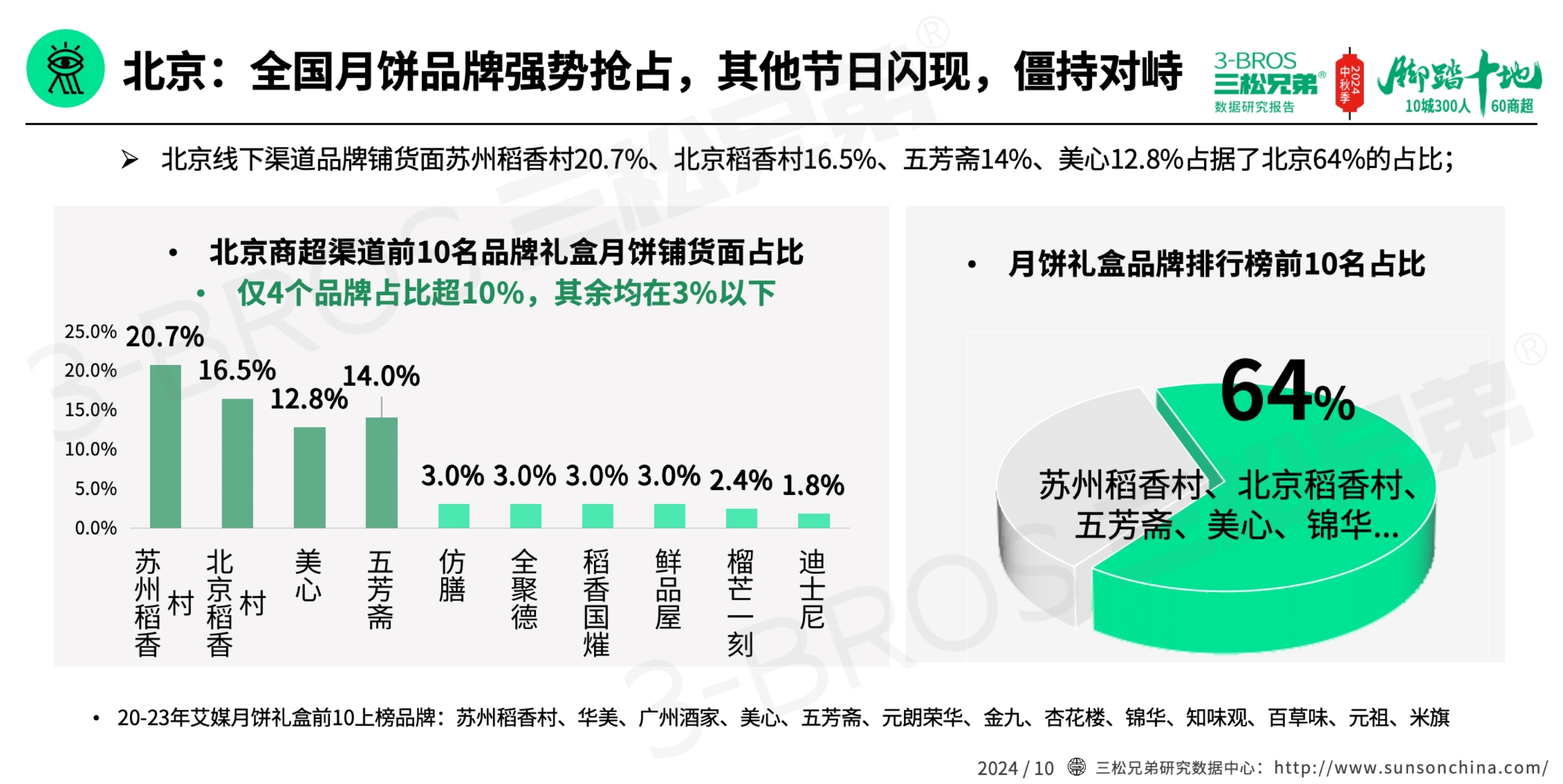 2024中國(guó)月餅市場(chǎng)調(diào)研報(bào)告(外發(fā)版)-7.jpg
