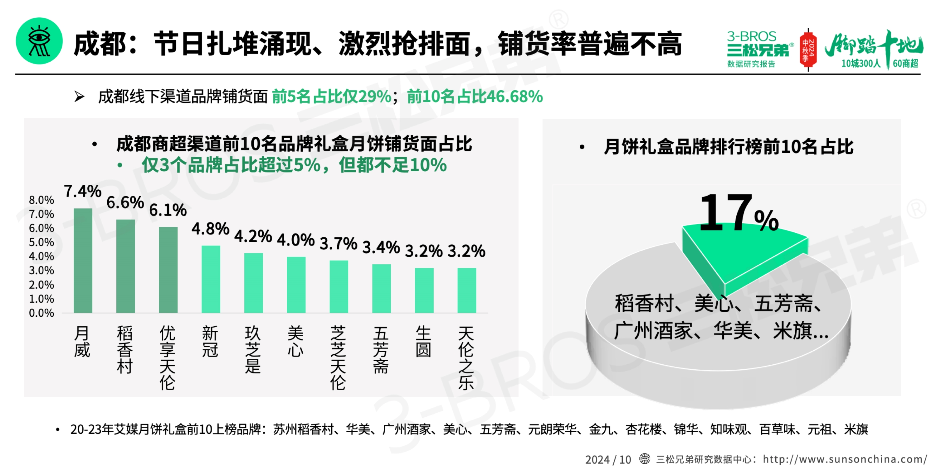 2024中國(guó)月餅市場(chǎng)調(diào)研報(bào)告(外發(fā)版)-8.jpg