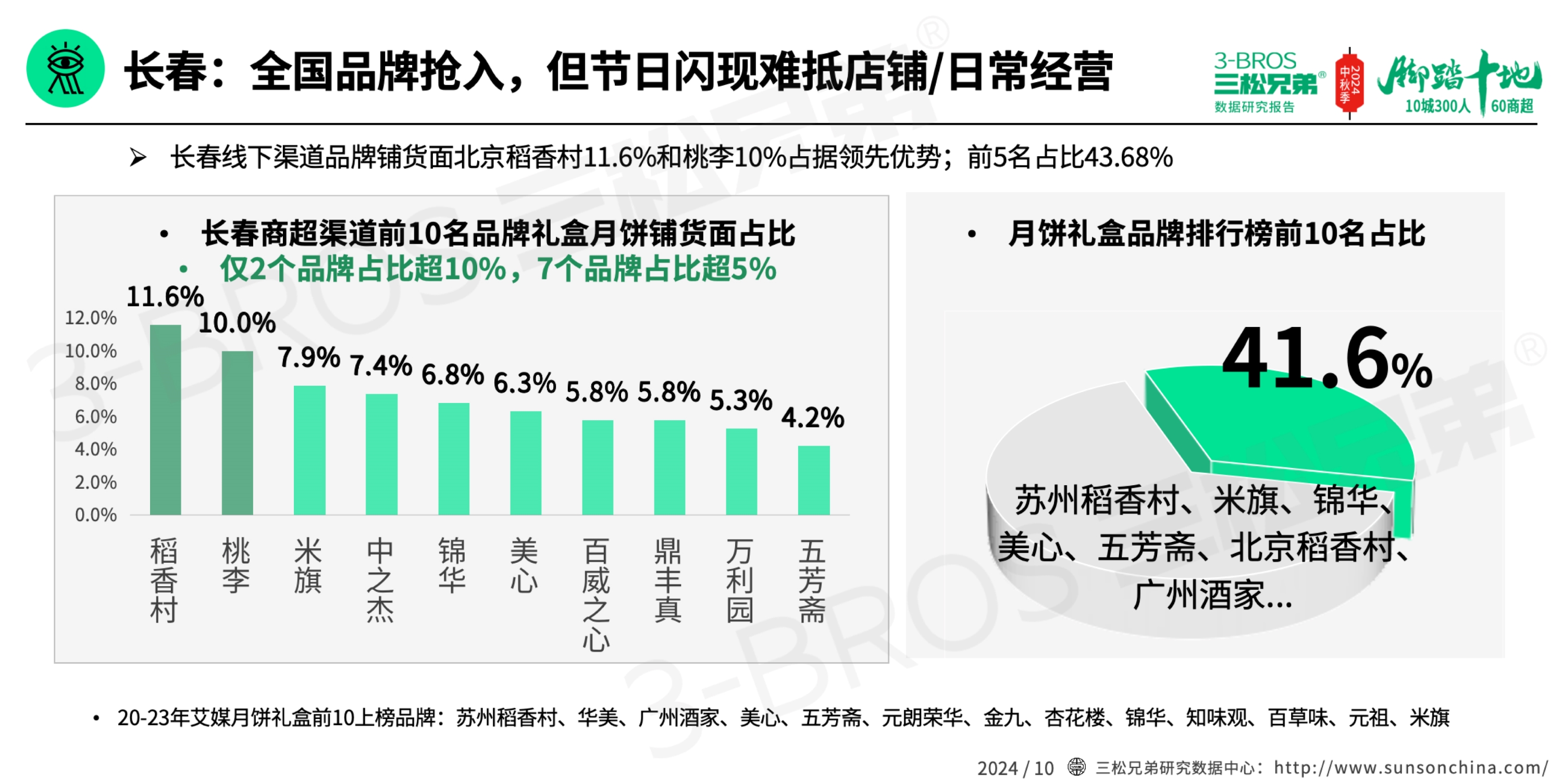2024中國(guó)月餅市場(chǎng)調(diào)研報(bào)告(外發(fā)版)-9.jpg