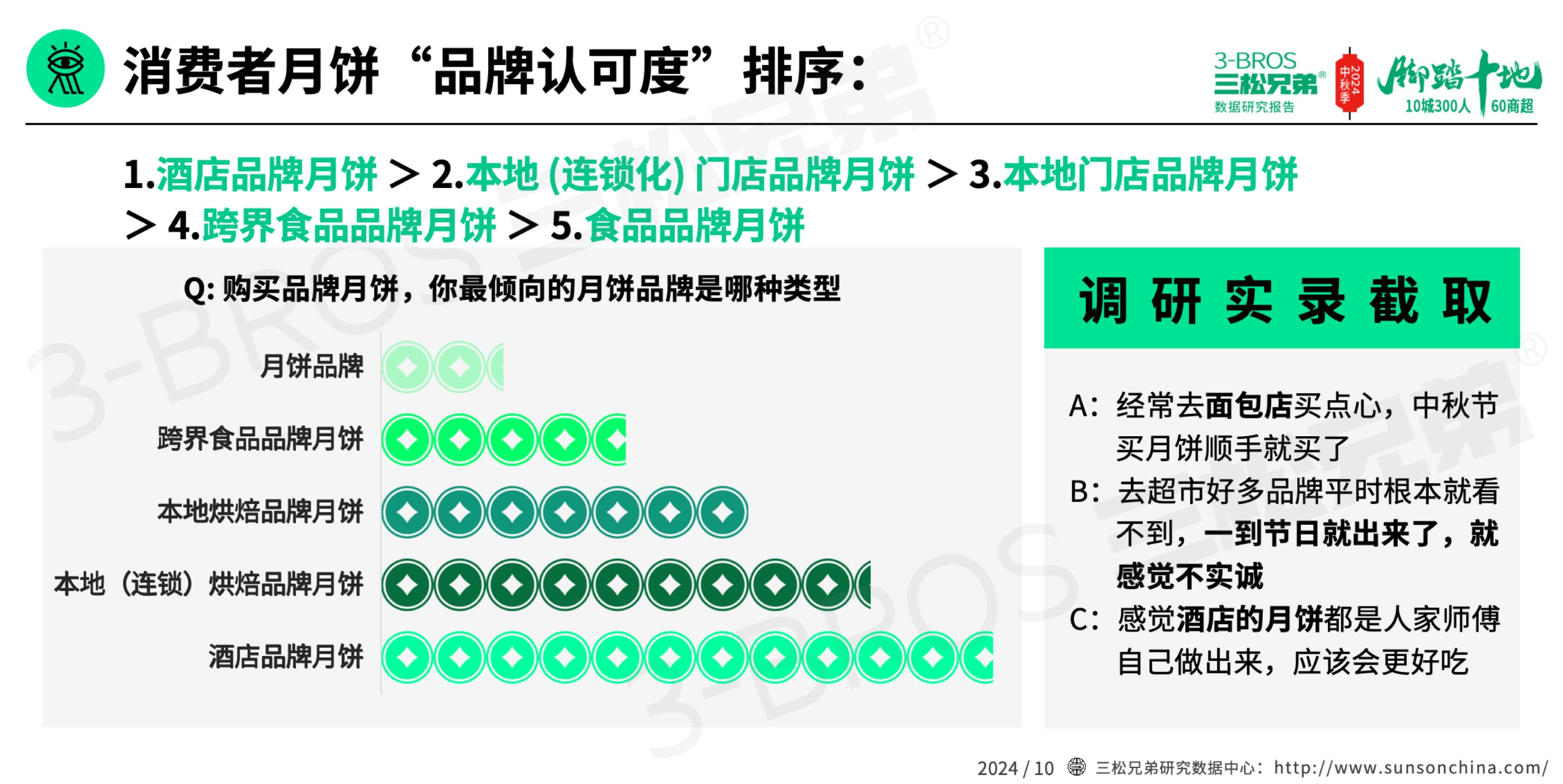 2024中國(guó)月餅市場(chǎng)調(diào)研報(bào)告(外發(fā)版)-10.jpg