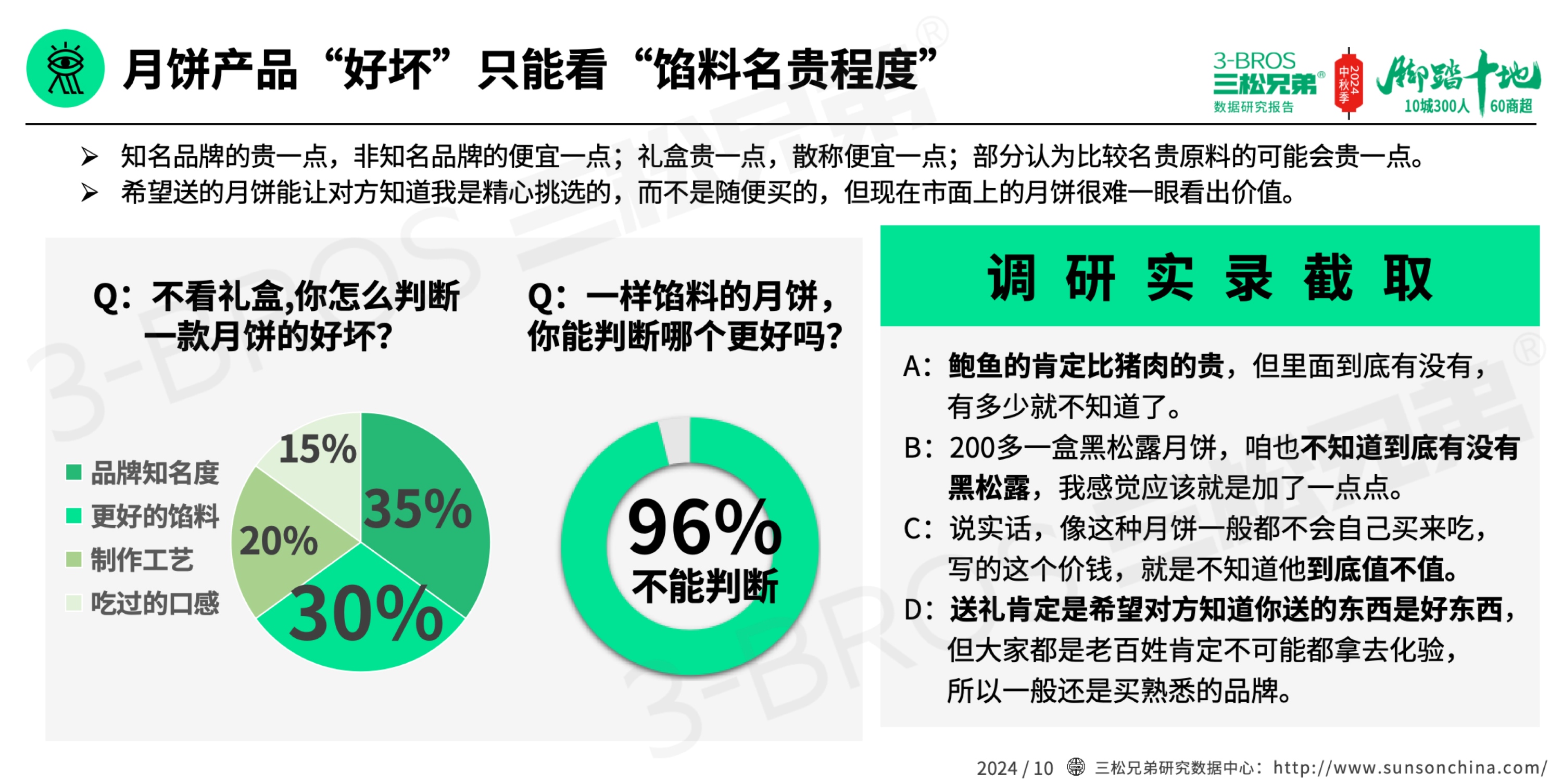 2024中國(guó)月餅市場(chǎng)調(diào)研報(bào)告(外發(fā)版)-14.jpg