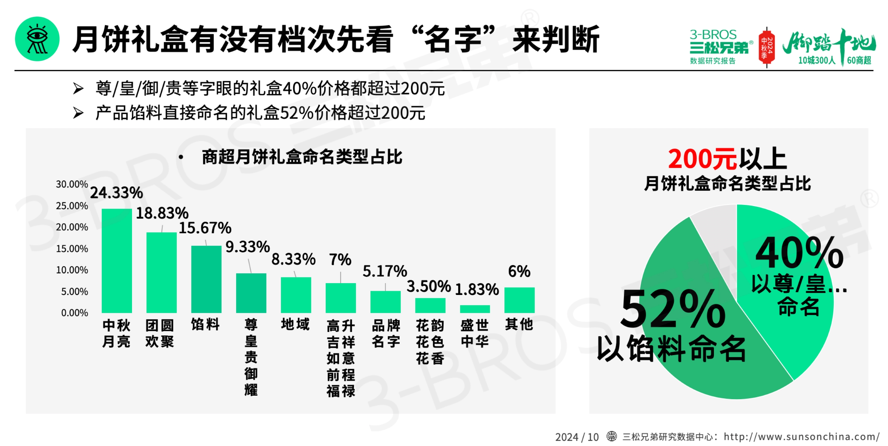 2024中國(guó)月餅市場(chǎng)調(diào)研報(bào)告(外發(fā)版)-15.jpg