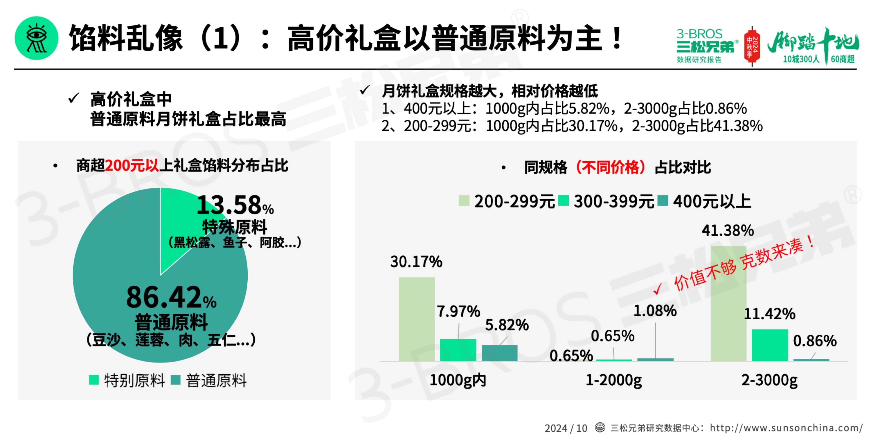 2024中國(guó)月餅市場(chǎng)調(diào)研報(bào)告(外發(fā)版)-16.jpg