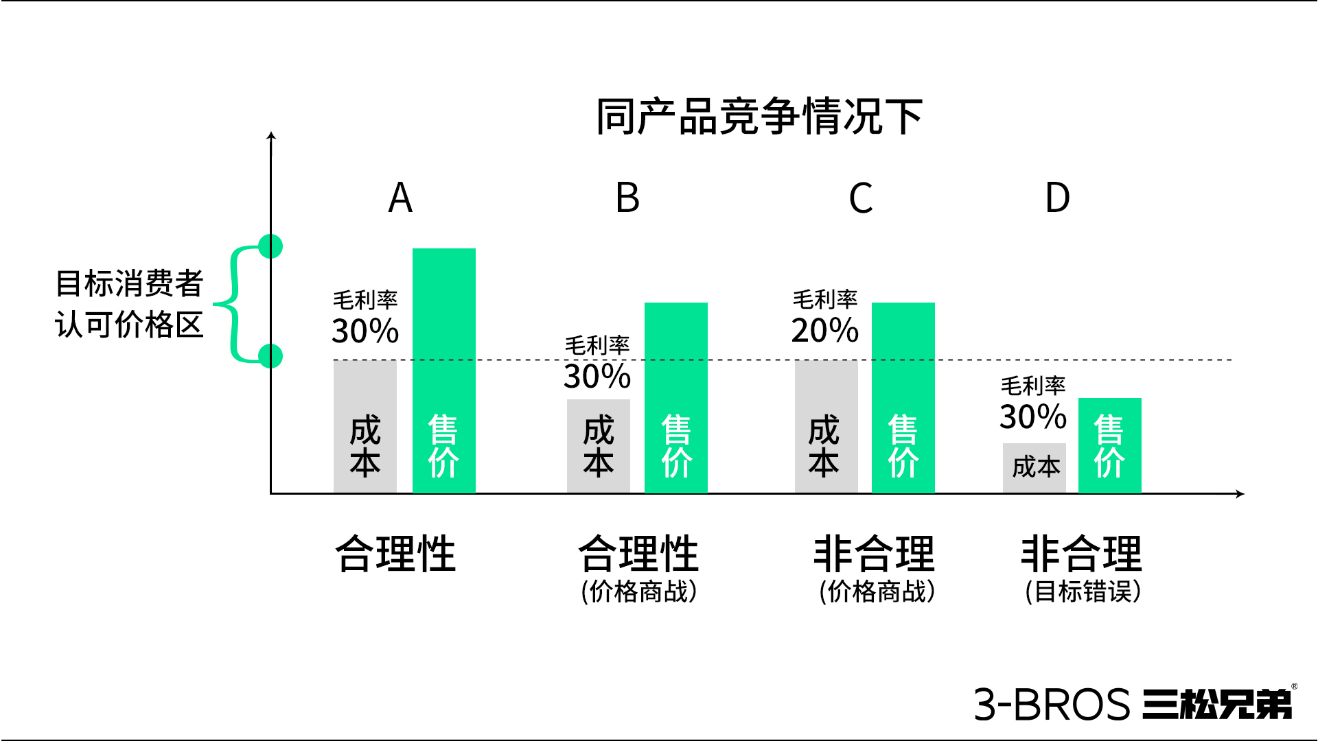 【原理篇】如何為產(chǎn)品進(jìn)行“合理性定價(jià)”3.jpg