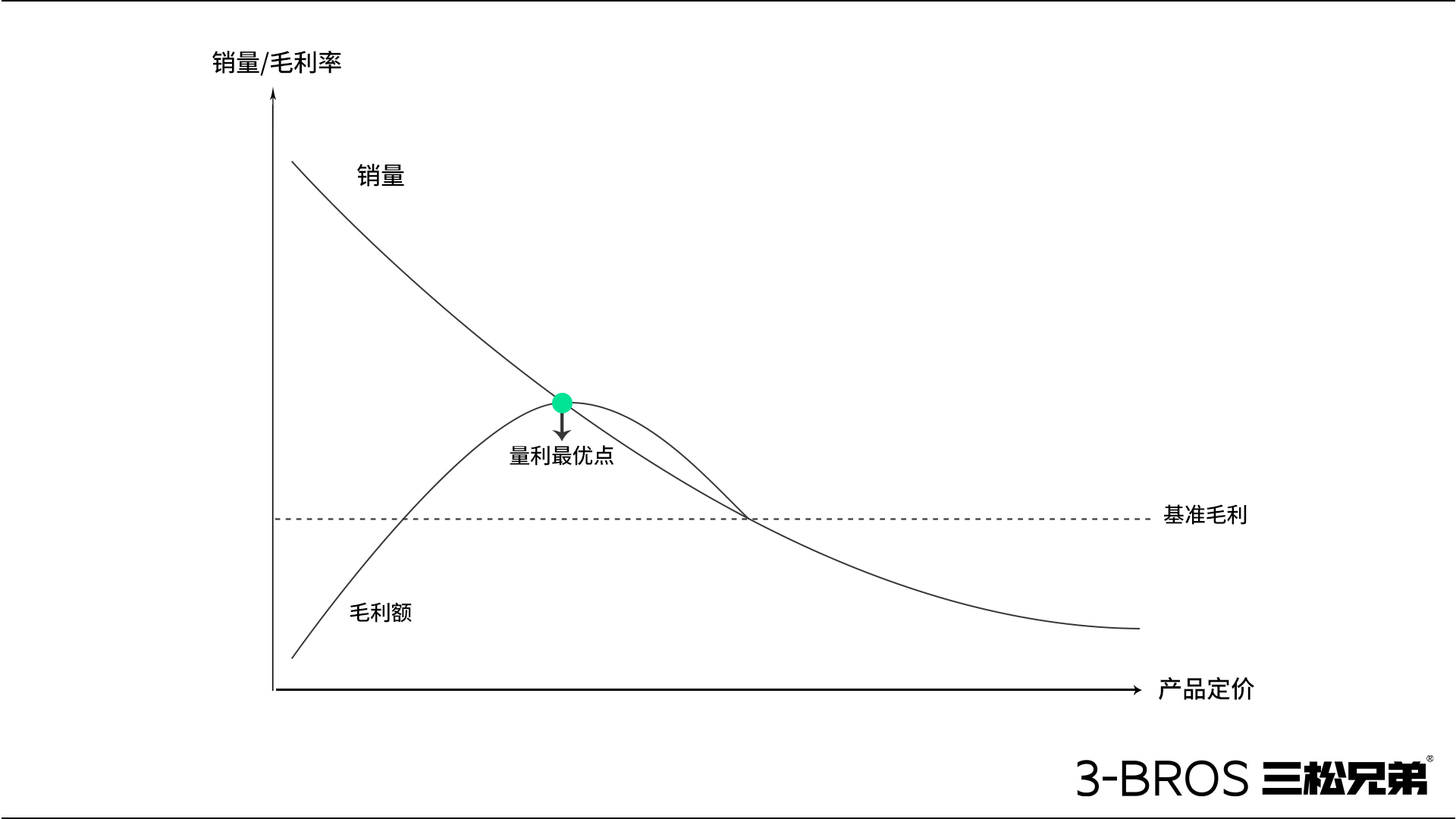 【原理篇】如何為產(chǎn)品進(jìn)行“合理性定價(jià)”4.jpg