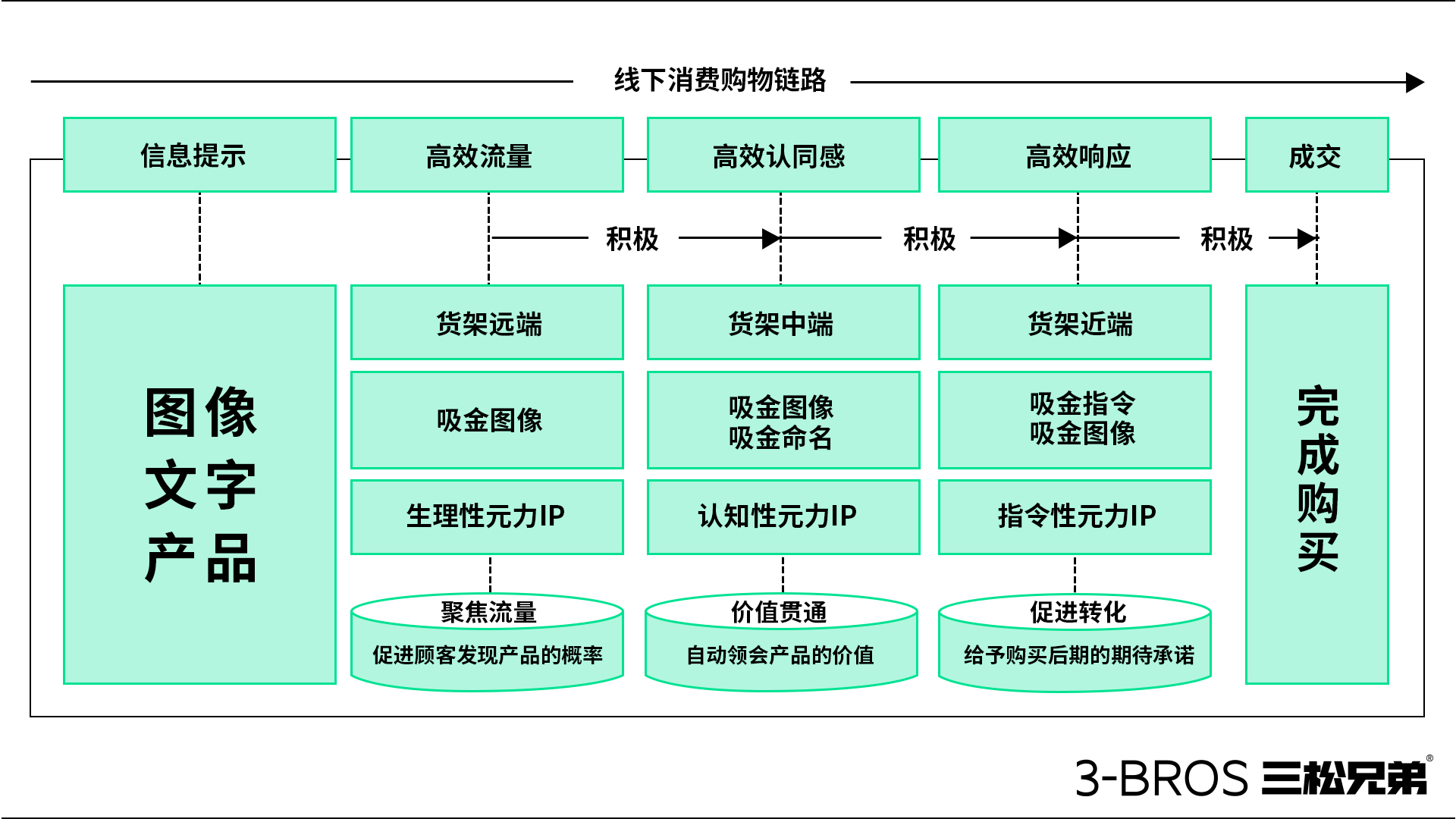 0514官網(wǎng)內(nèi)容-三松兄弟方法-27.jpg