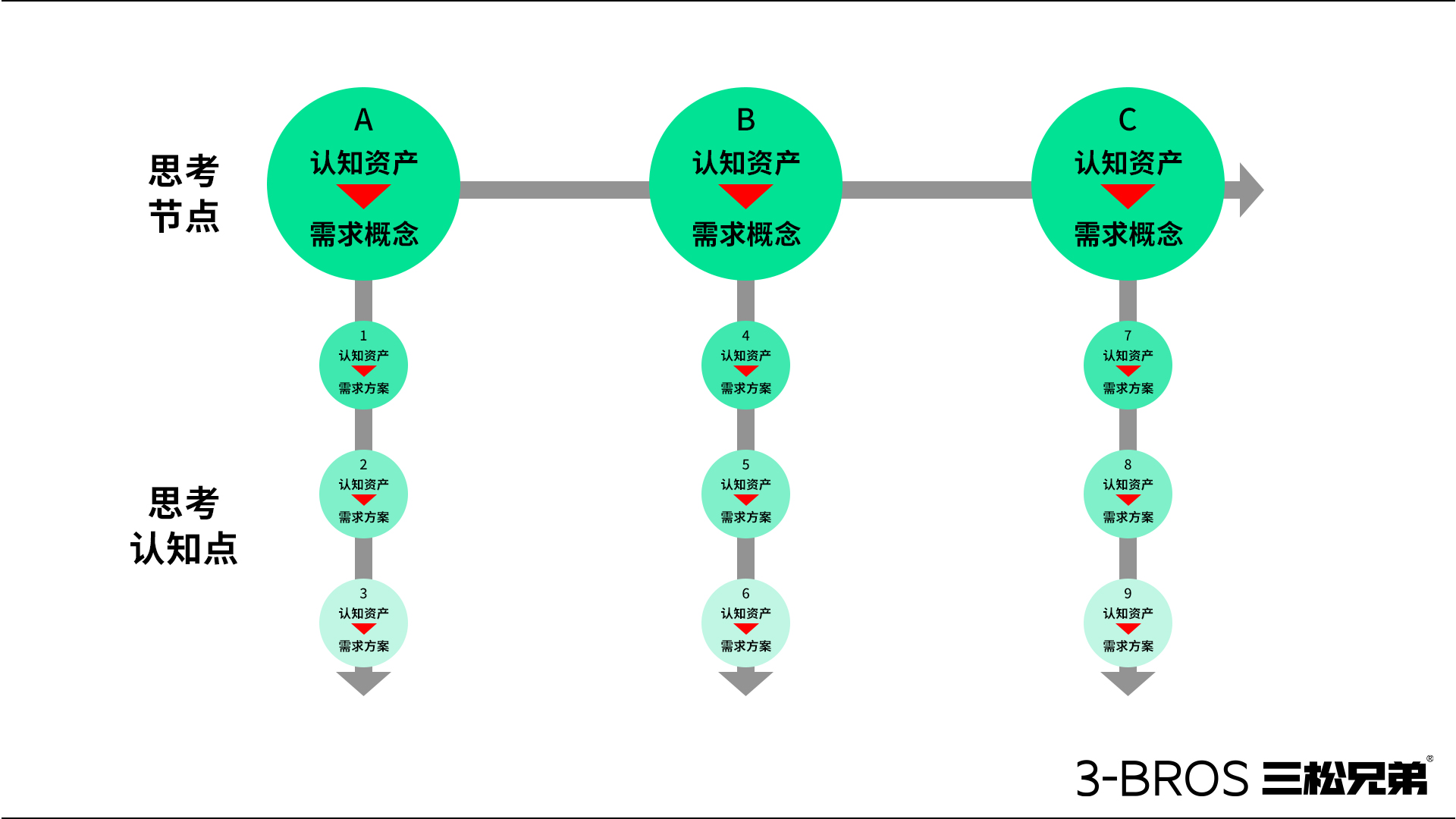 產(chǎn)品很好卻賣不動，可能陷入了三大陷阱4.jpg