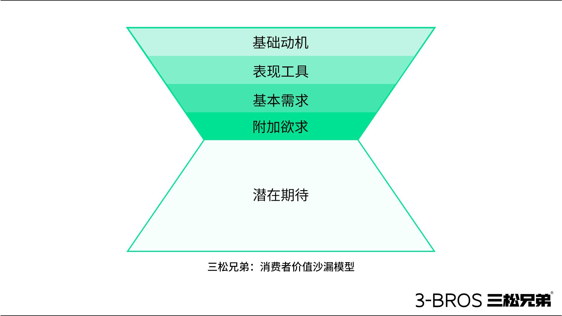 讓產(chǎn)品擁有“吸金”潛質(zhì)的五大法則2.jpg